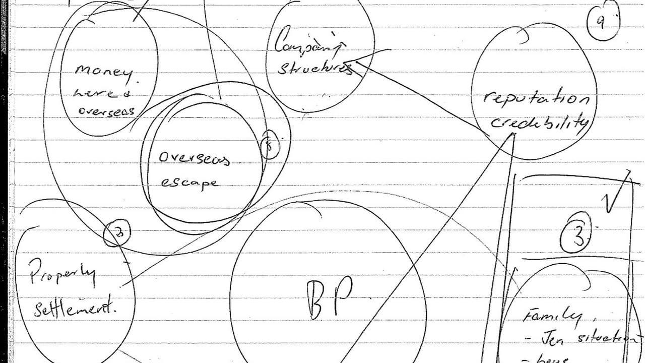 Bill Papas's mud map