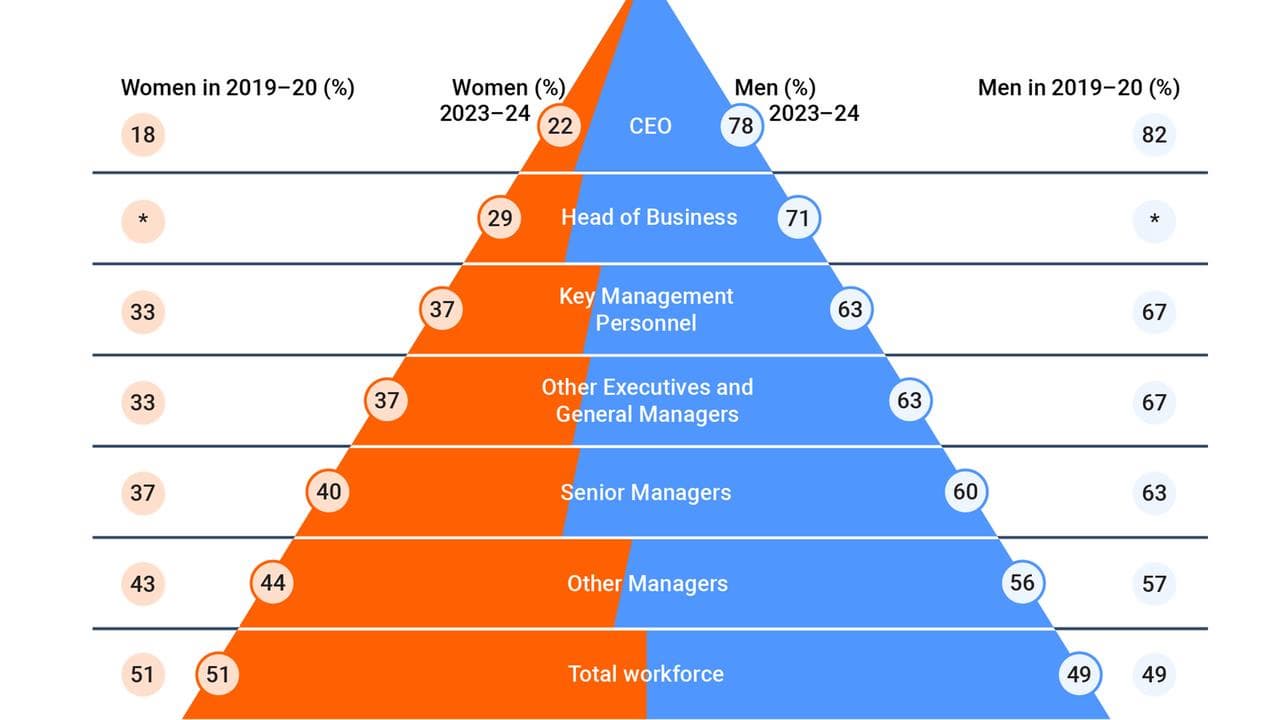 GENDER PAY GAP REPORT