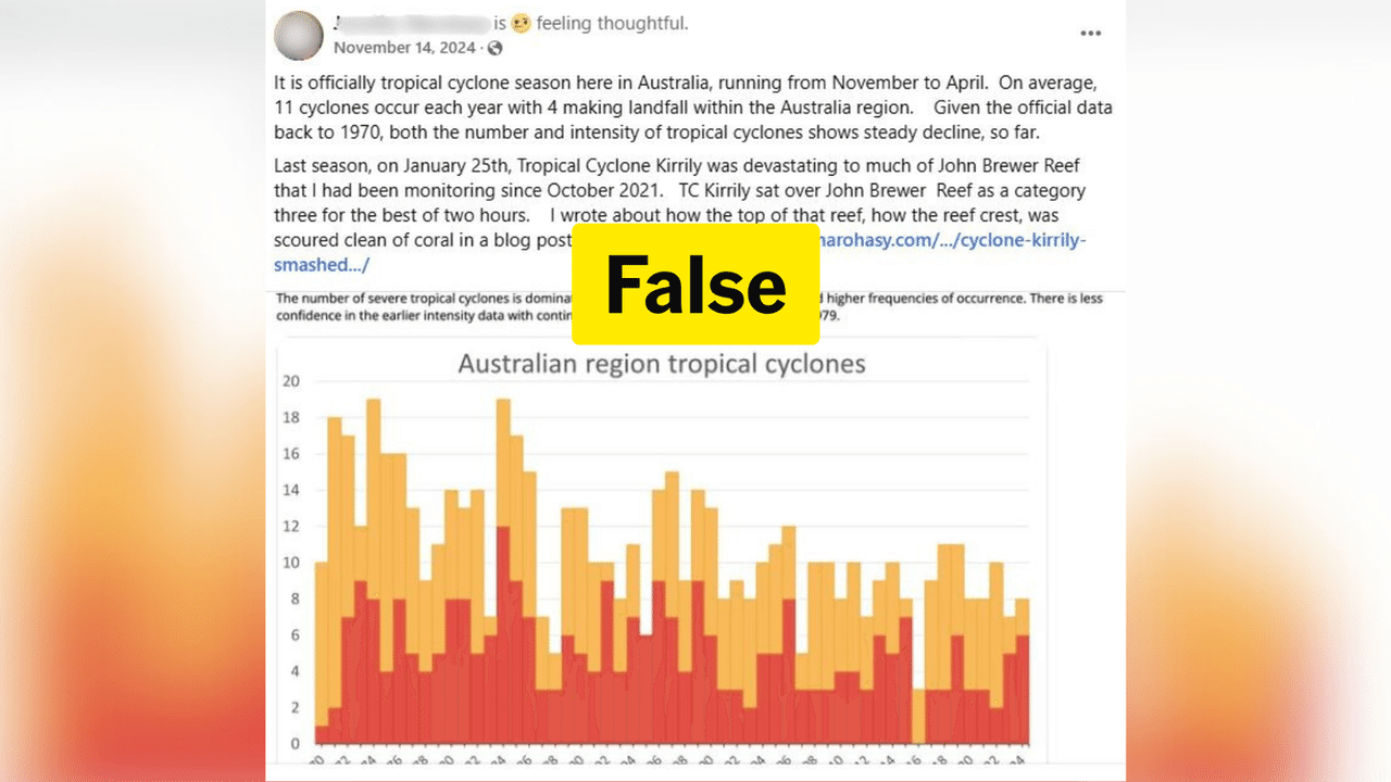 Facebook post claiming cyclones are reducing in intensity