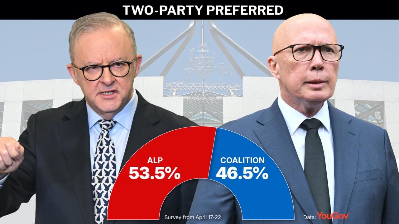 A graphic illustration shows the two-party preferred vote