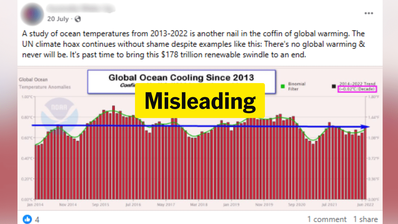 Misleading Facebook post with claims about ocean temps going down