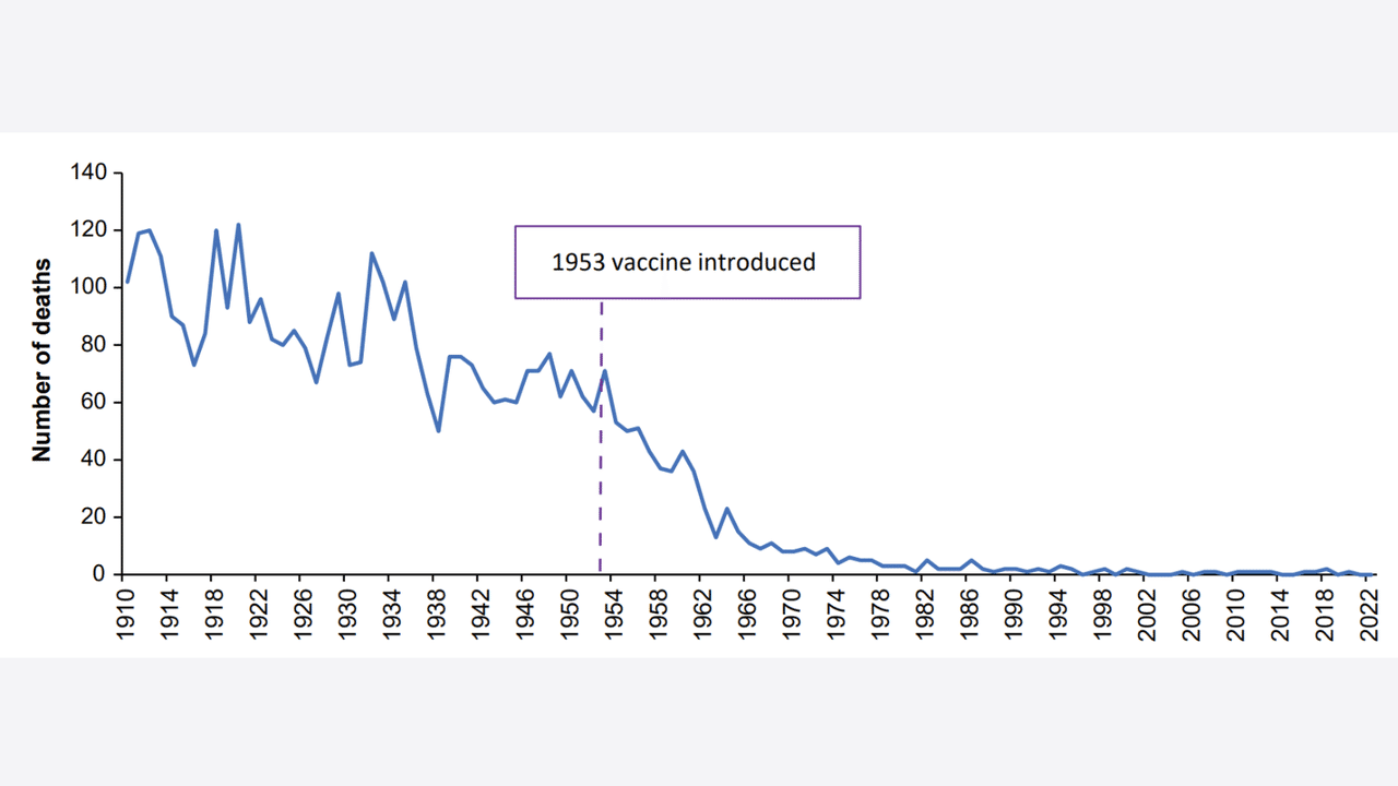 Graph: AIHW analysis of National Hospital Morbidity Database