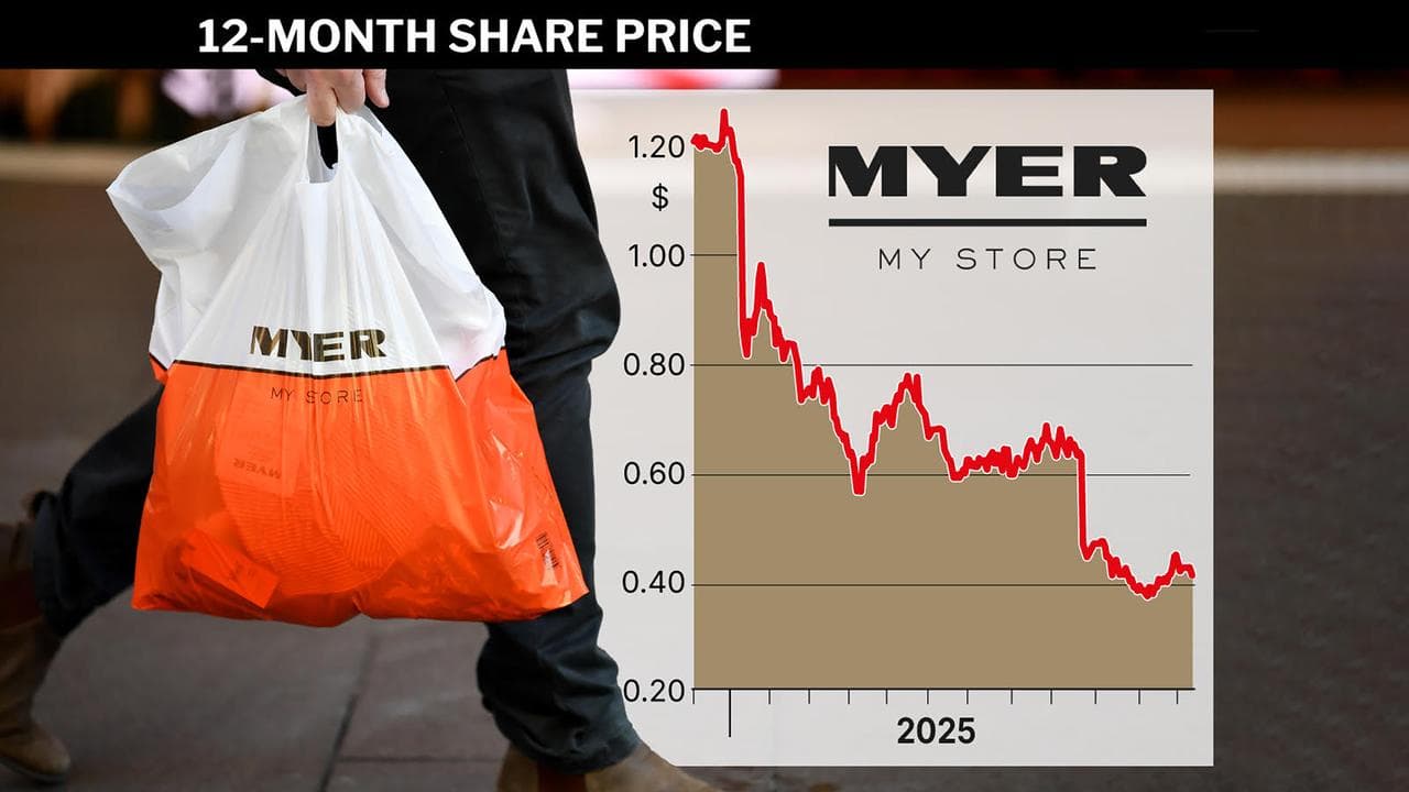 MYER GRAPHIC Myer shares