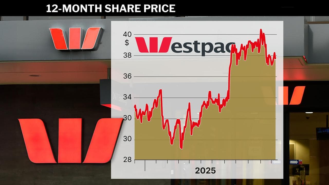 Westpac shares