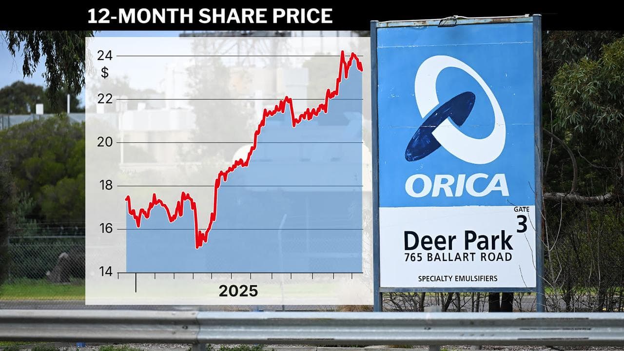 Orica shares graphic