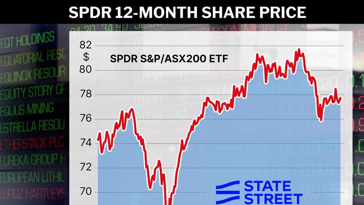 information related to the SPDR 12-month share price