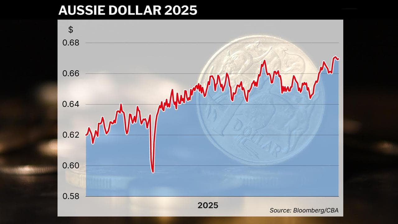 The performance of the Australian dollar in 2025