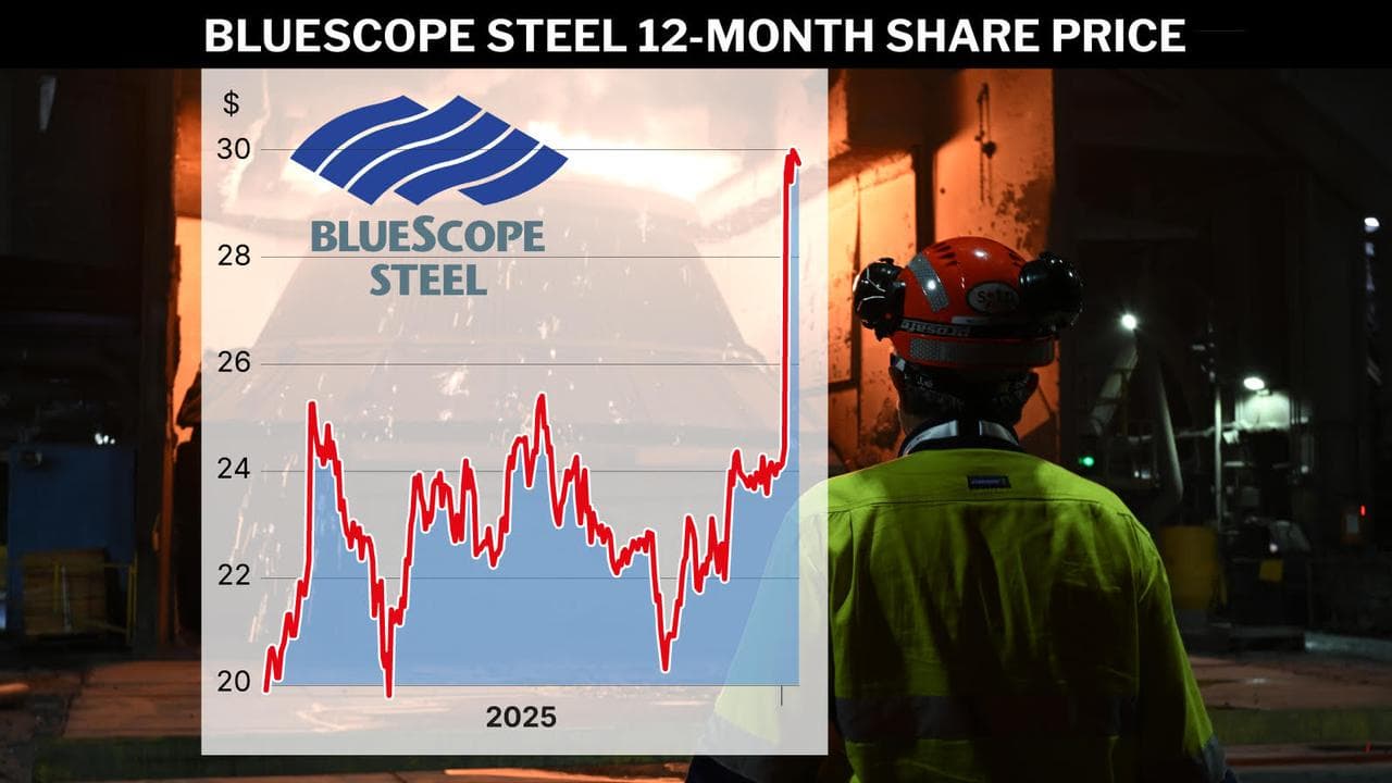 Bluescope Steel’s 12-month share price