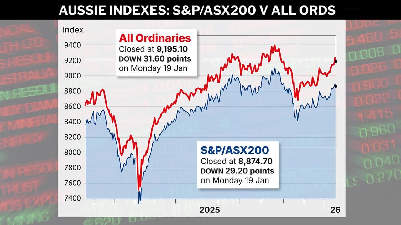 A graphic shows the daily activity on the ASX,