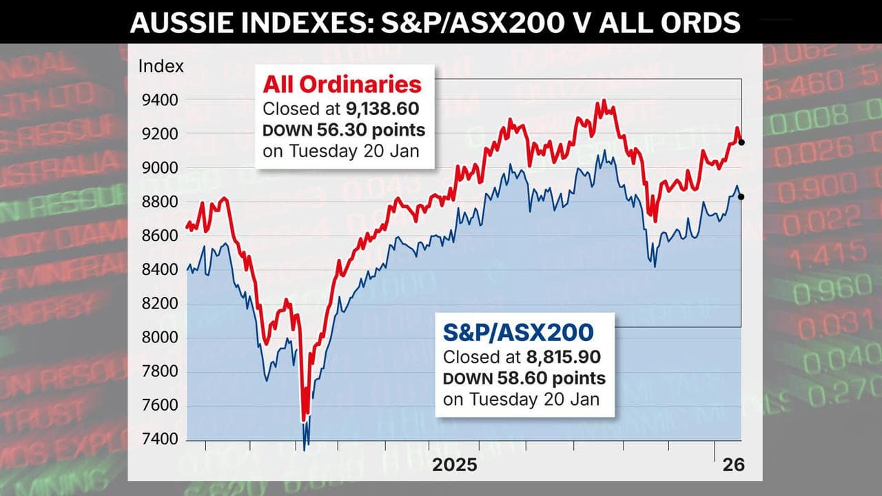 A graphic shows the daily activity on the ASX