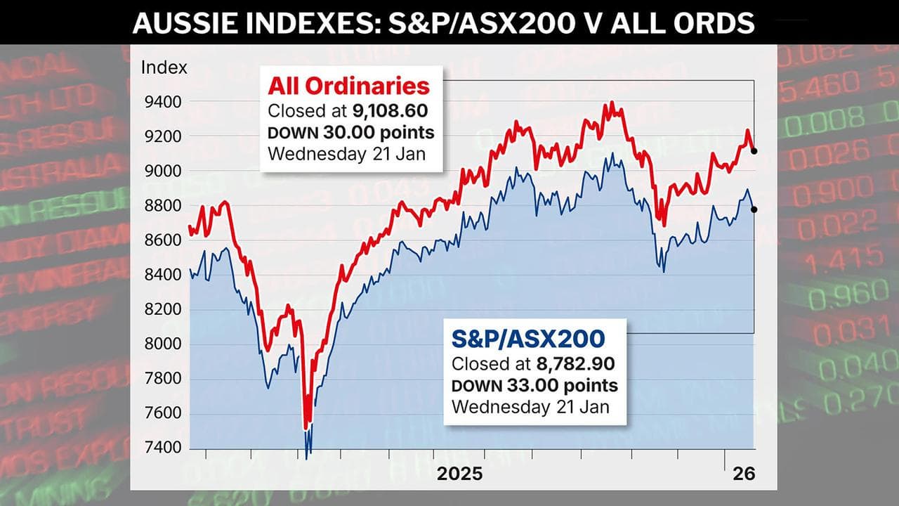 A graphic shows the daily activity on the ASX