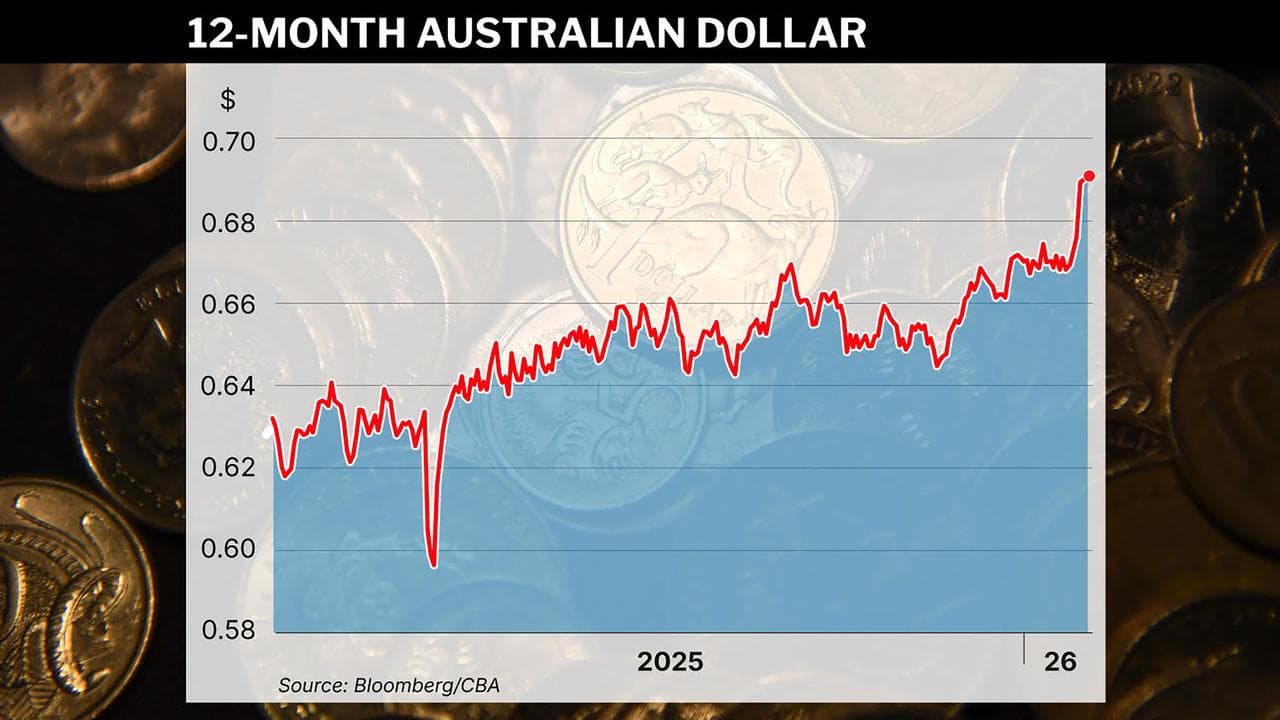 dollar graphic