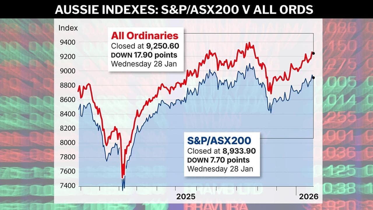 A graphic shows the daily activity on the ASX
