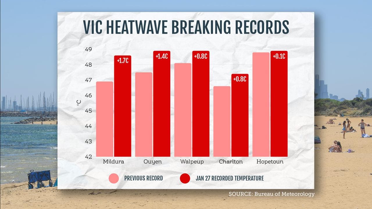 Victoria heatwave graphic