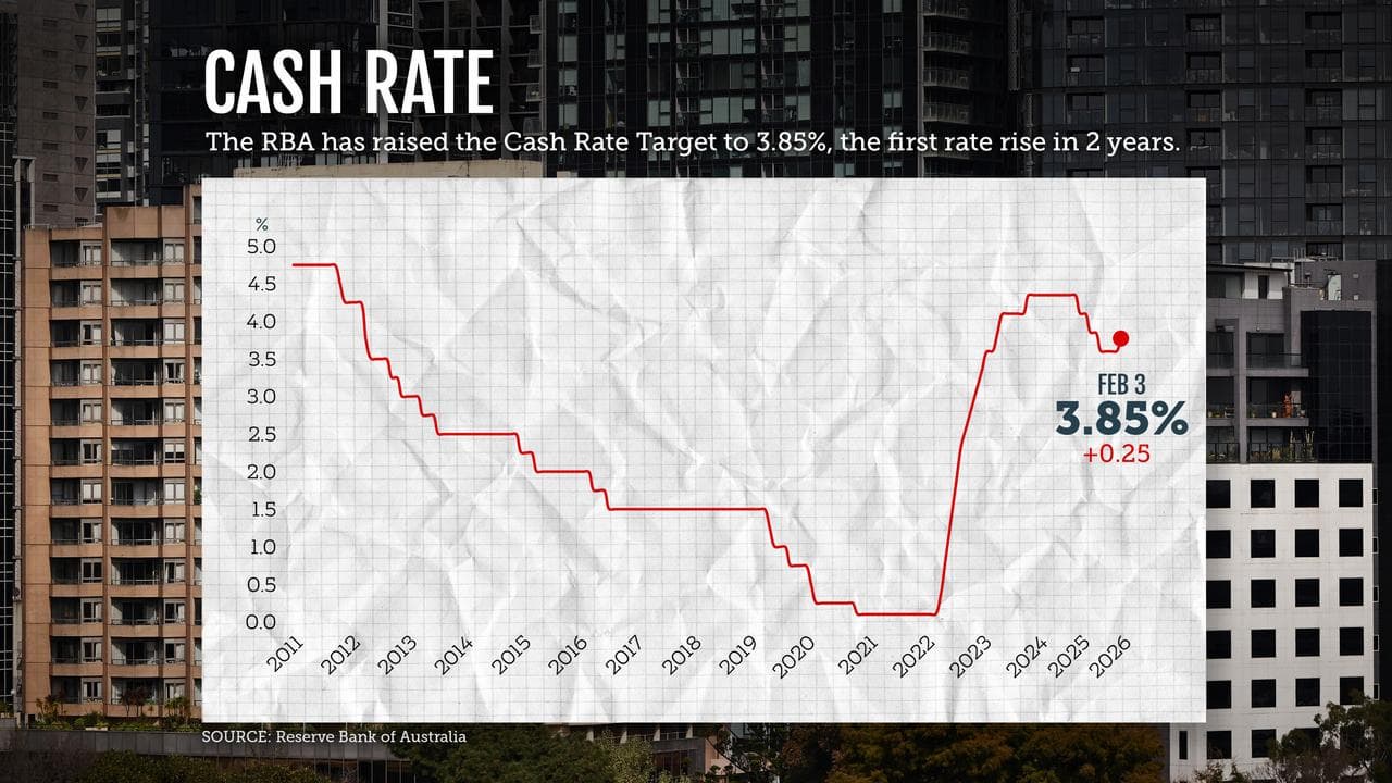 A graph showing the movement in the cash rate over the past 15 years