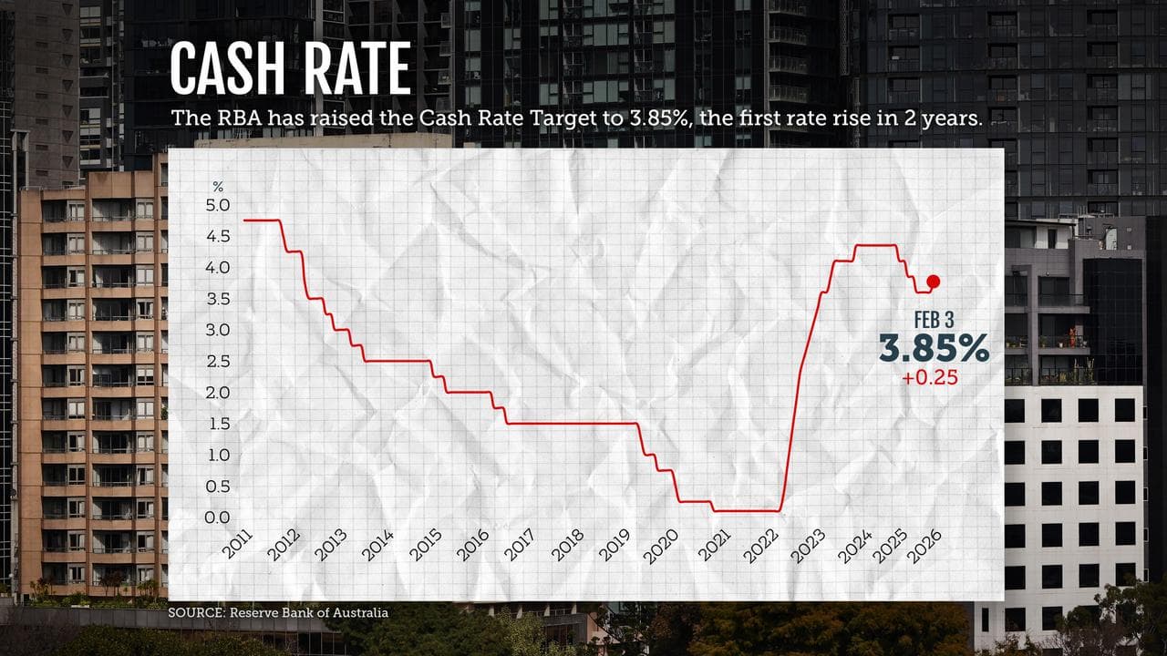 the cash rate over the past 15 years