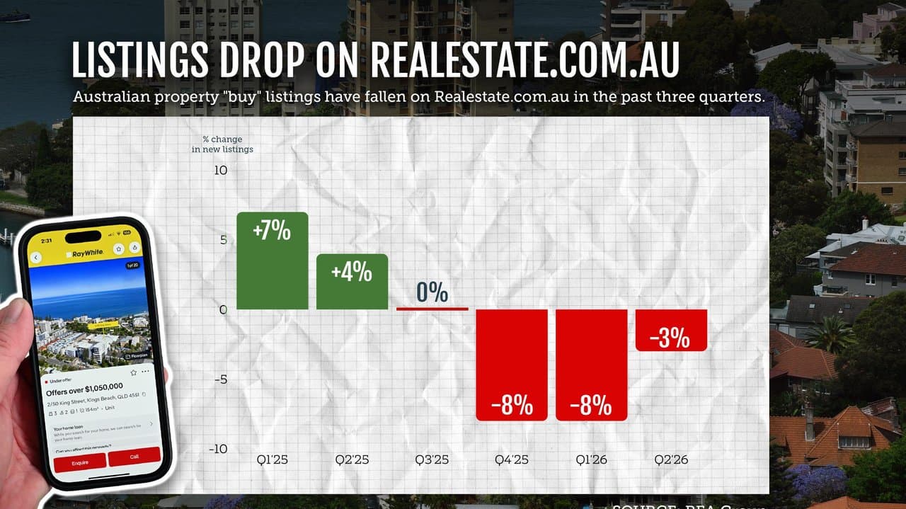 Graphic showing dip in listings