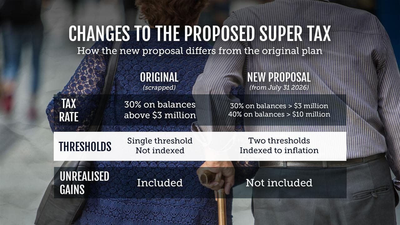 Superannuation graphic