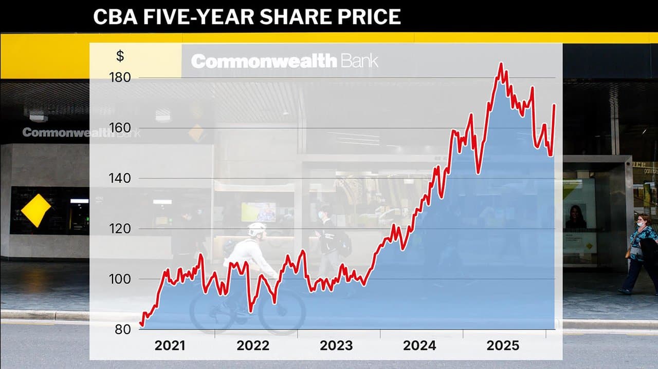 Commonwealth Bank shares graphic