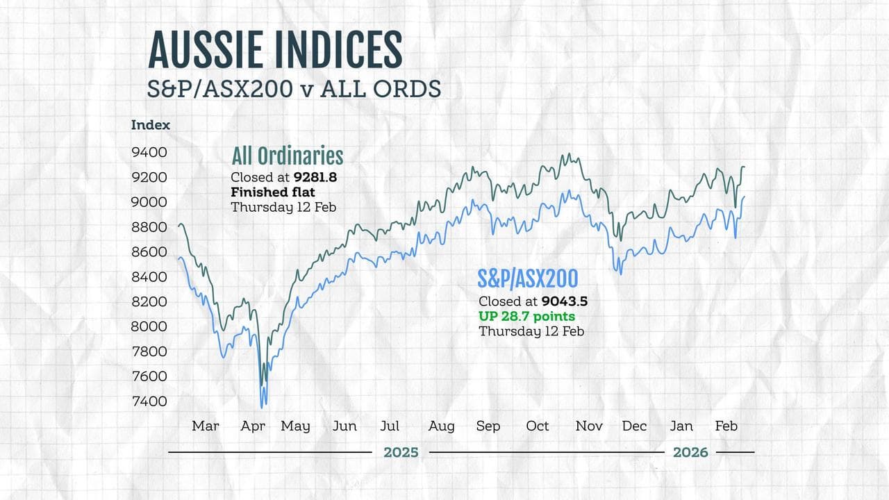 ASX performance graphic