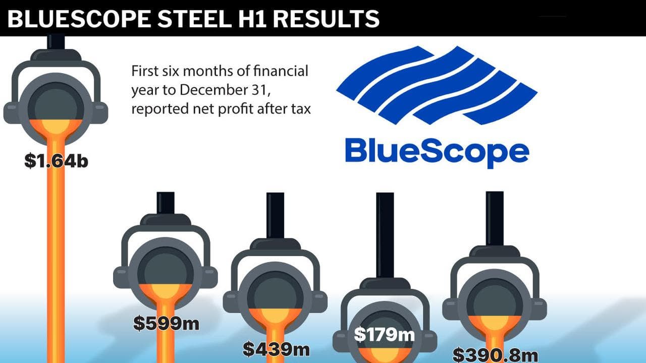 Graphic showing Bluescope's half-year results