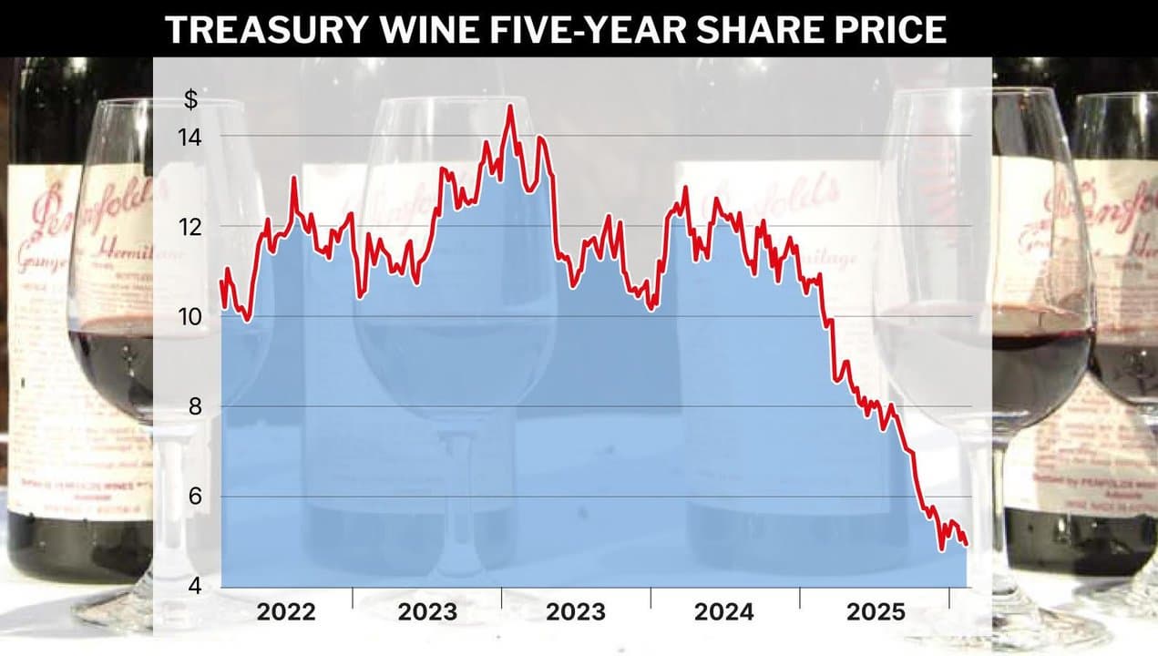Treasury Wines 