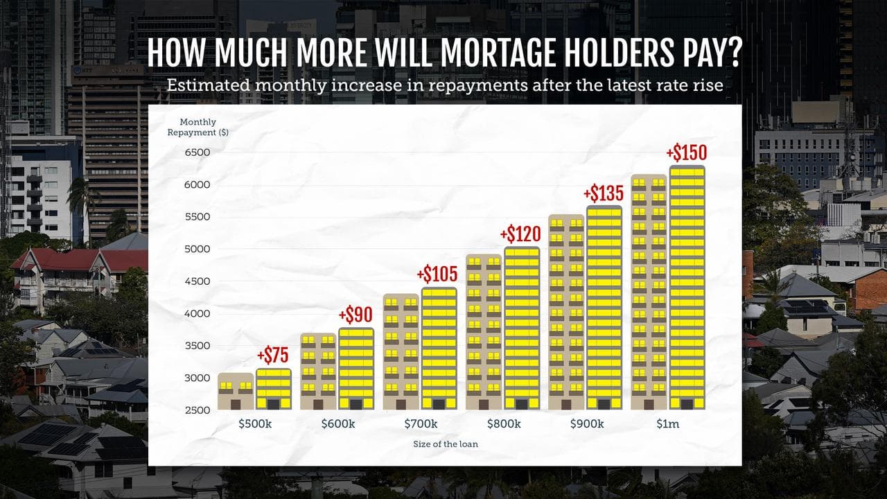Mortgage payment graph