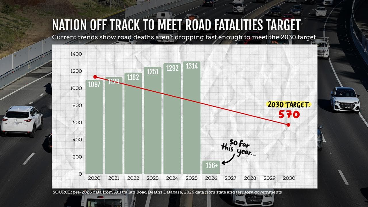 A graphic showing road deaths nationwide each year since 2020.