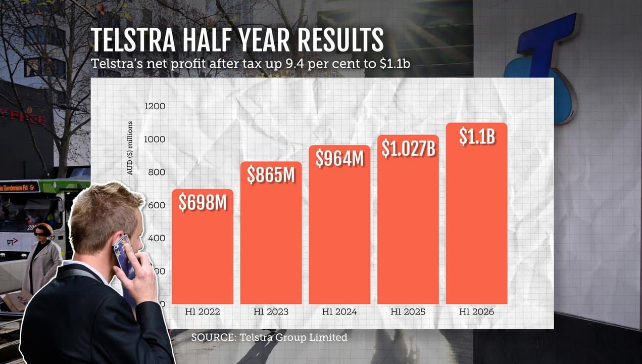 A graphic shows Telstra’s net profit