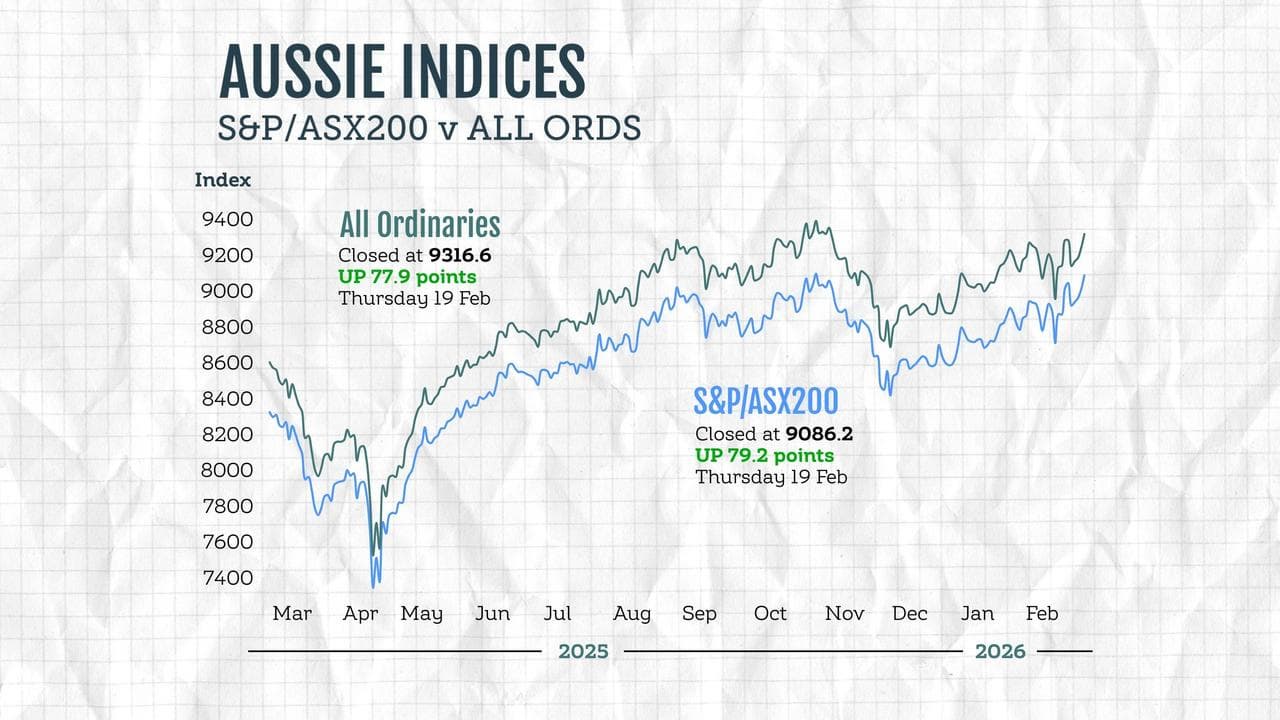 A graphic compares the performance of Australian stock market indices