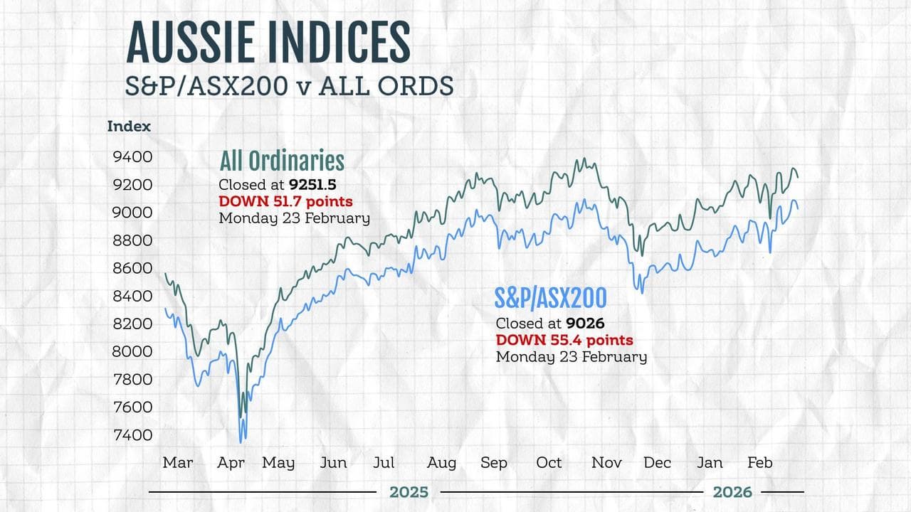 Australian stock market indices graphic