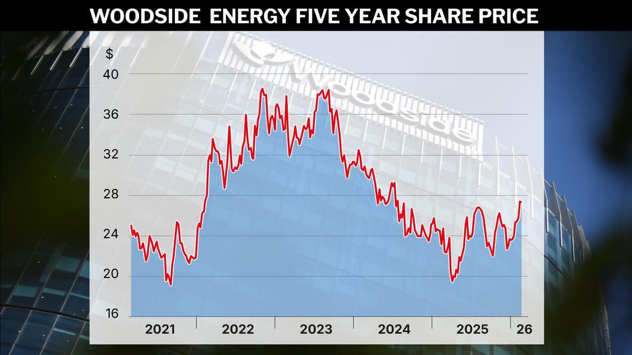 Woodside's five year share price graphic