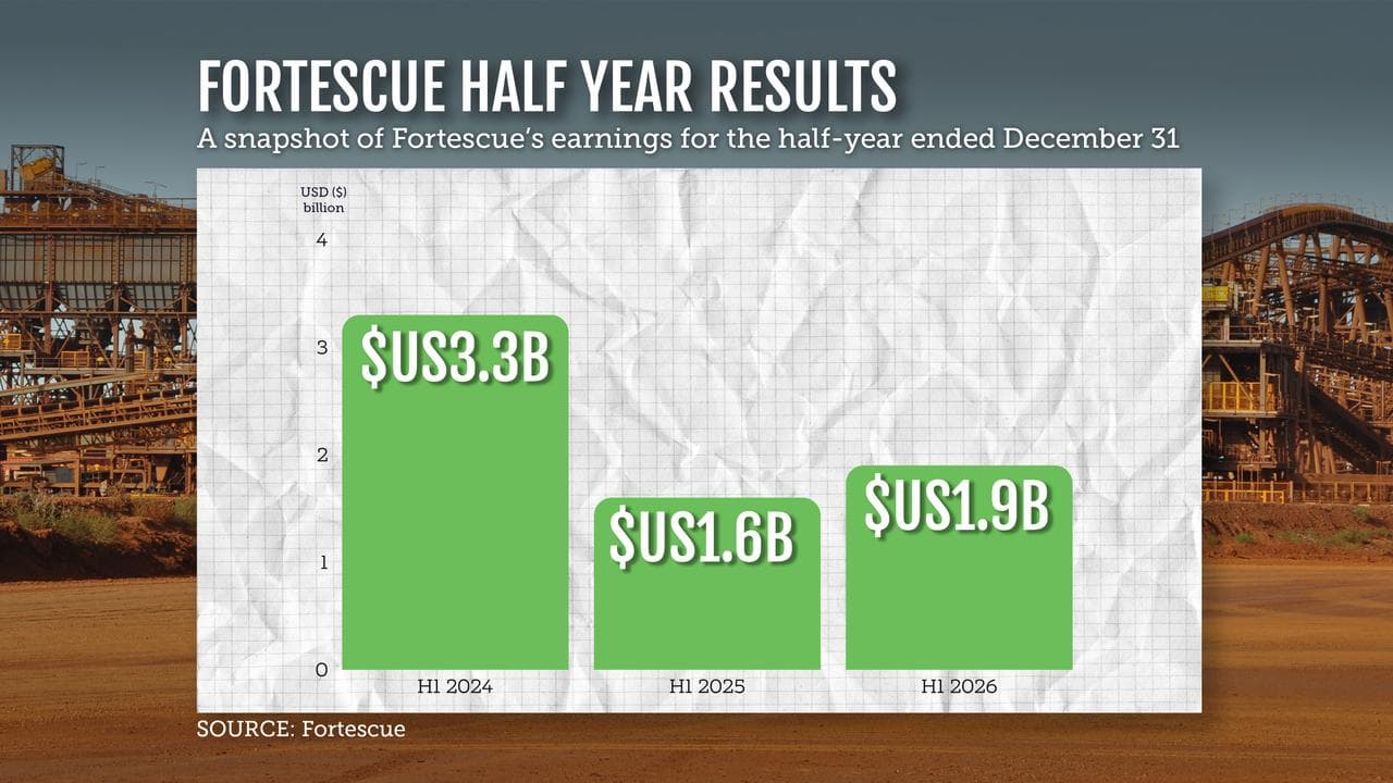 A graphic showing Fortescue's first half results since 2024