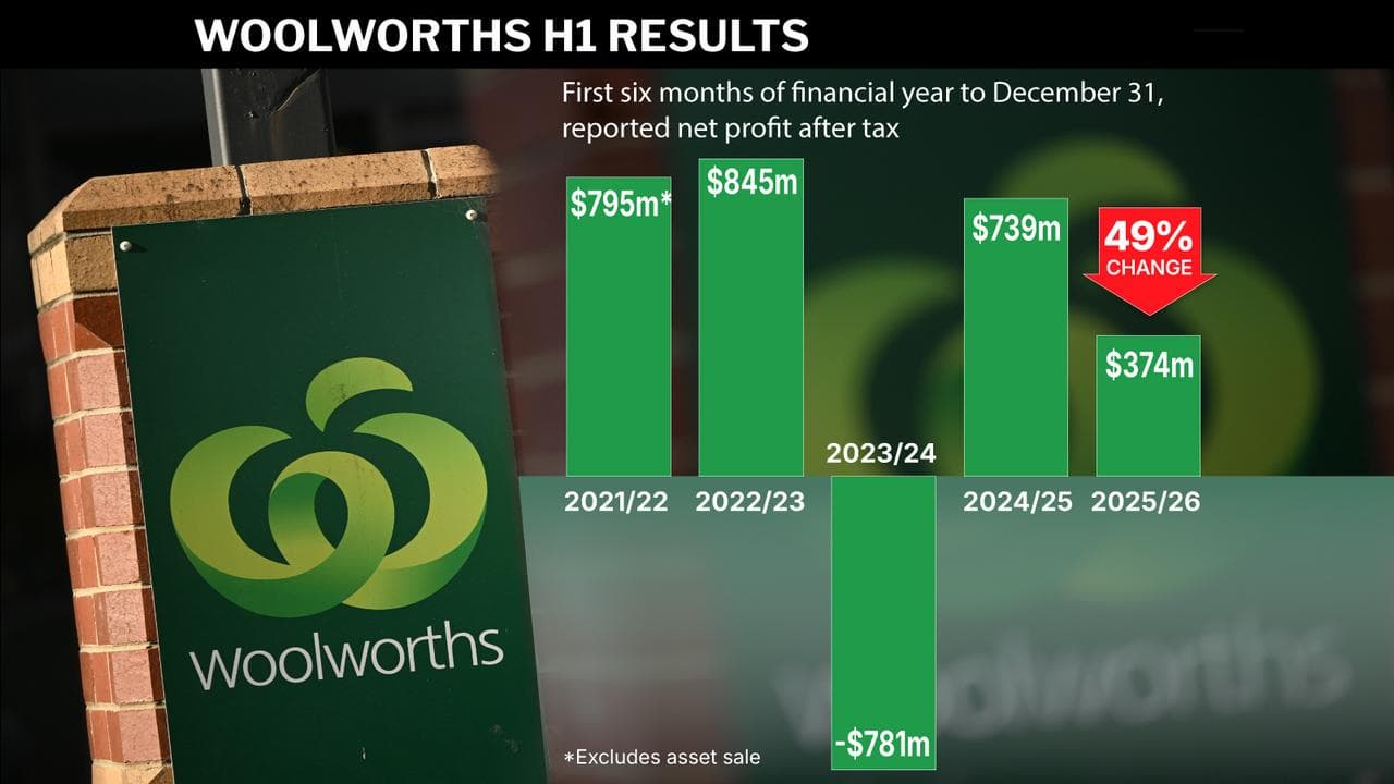 Woolworths profit