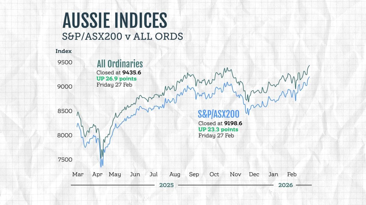Australian stock market graphic