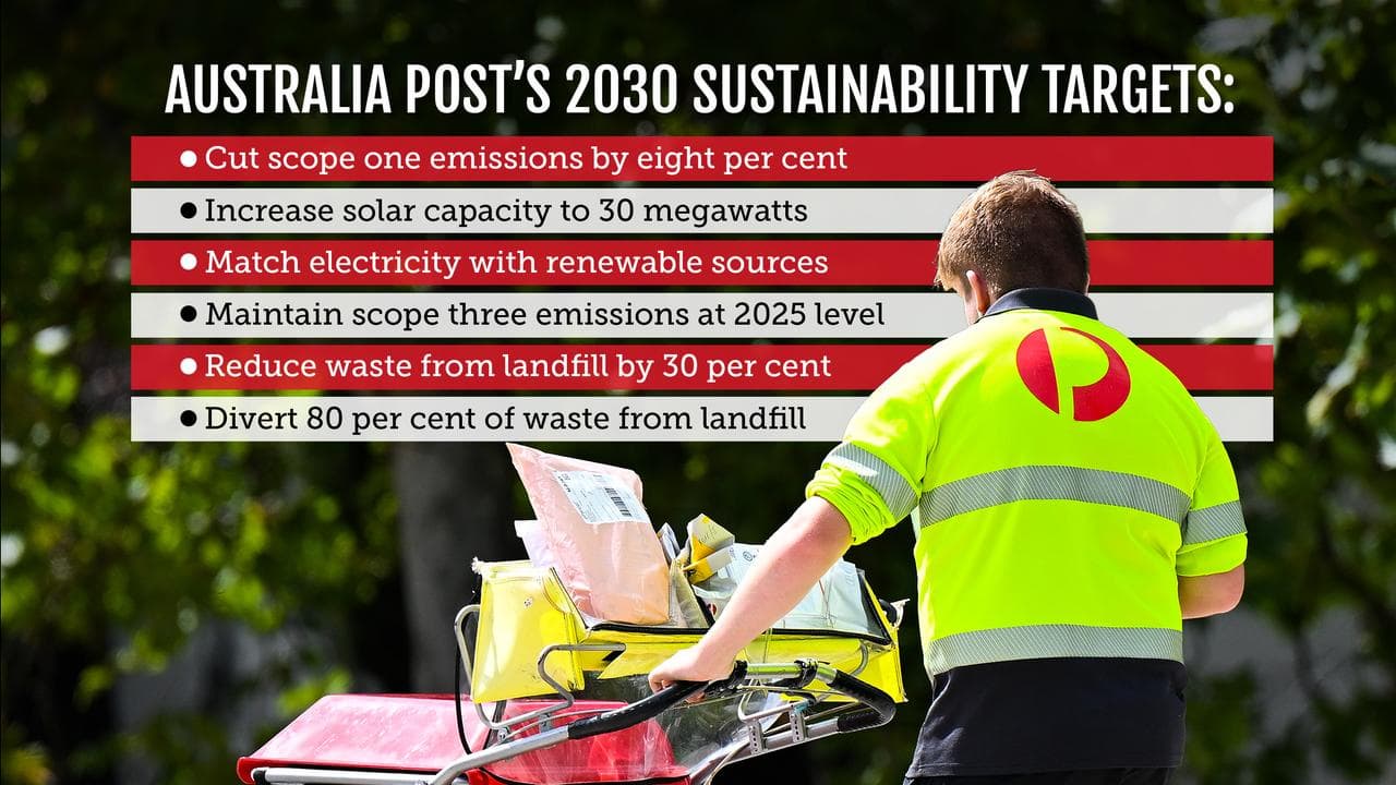 Graphic of a list of Australia Post's 2030 sustainability targets