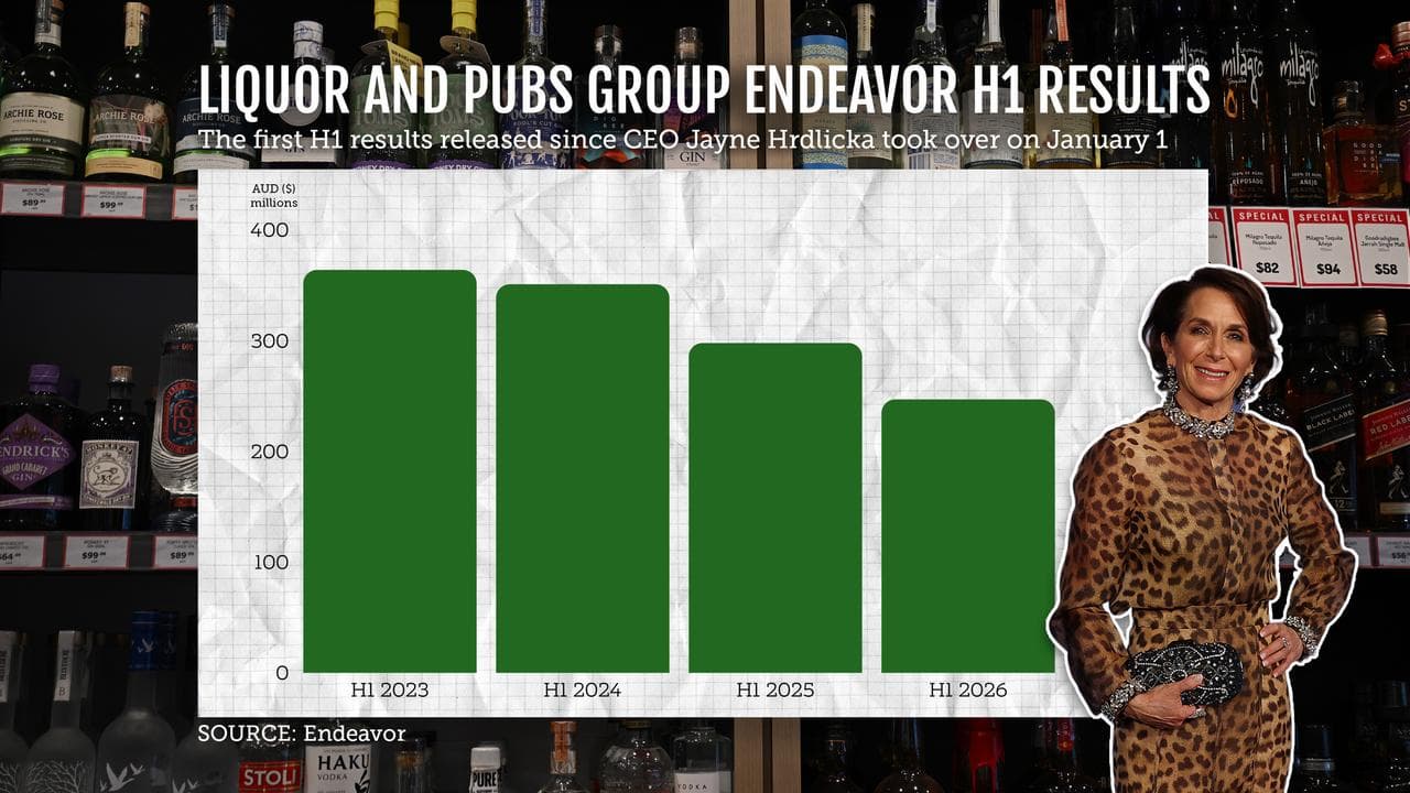 ENDEAVOUR HALF YEAR RESULTS GRAPHIC