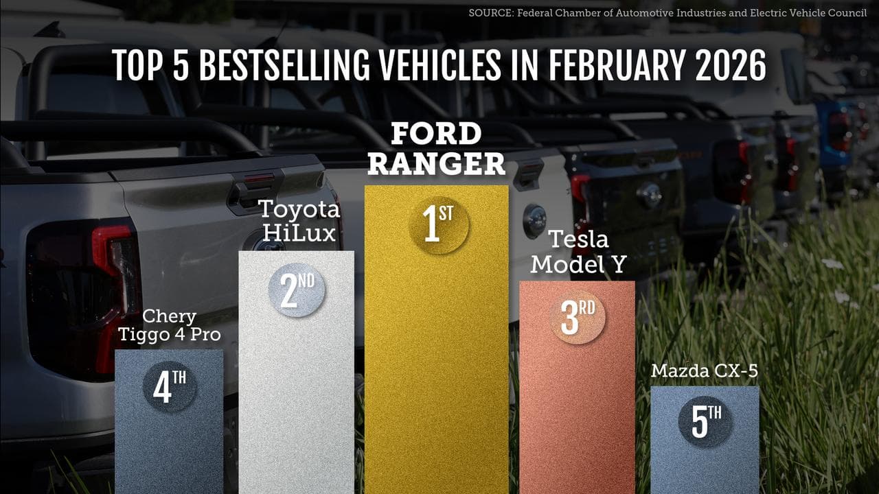 Top five bestselling vehicles in February 2026