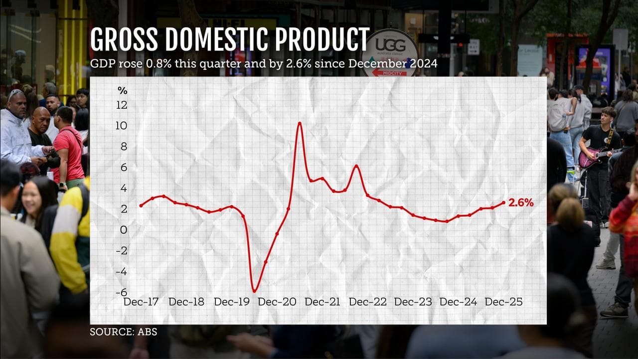 Graphic shows the movement in GDP since December 2017
