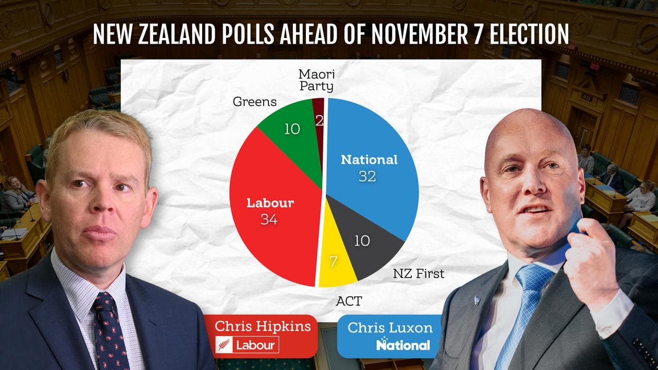 New Zealand's polling average
