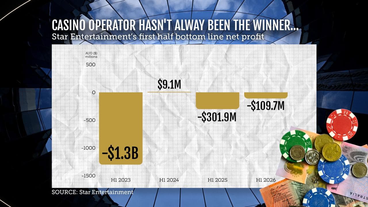 Star finances graphic