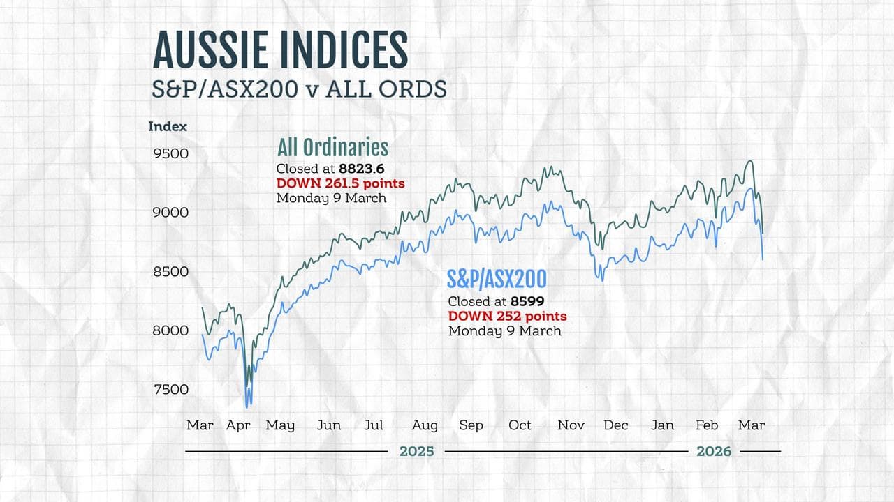 Australian stock market indices,