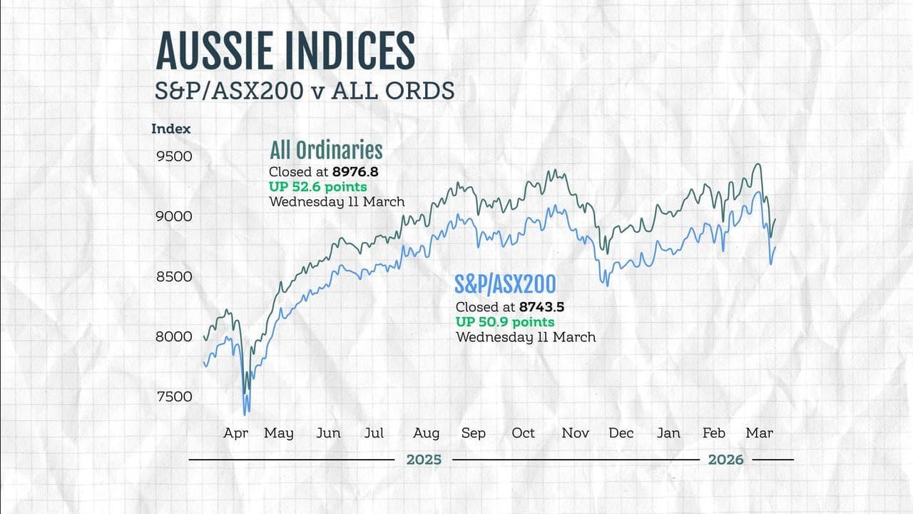 Aussie indices
