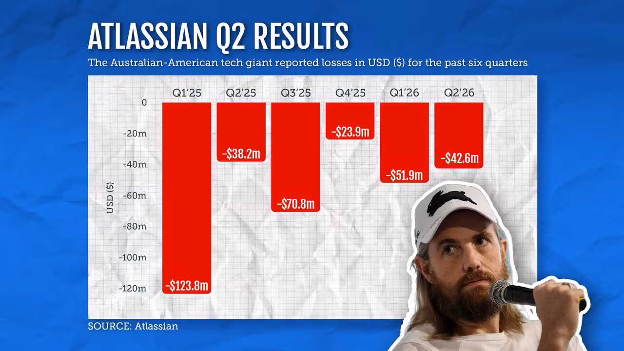 Atlassian Q2 graphic