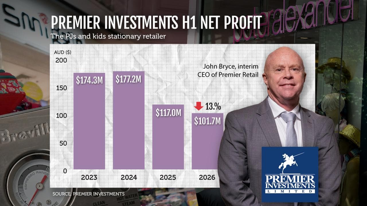A graphic showing Premier Investment's H1 net profit