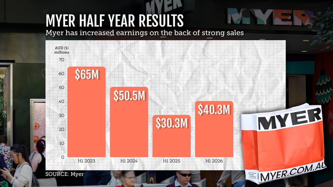 A graphicshowing Myer's half-year results