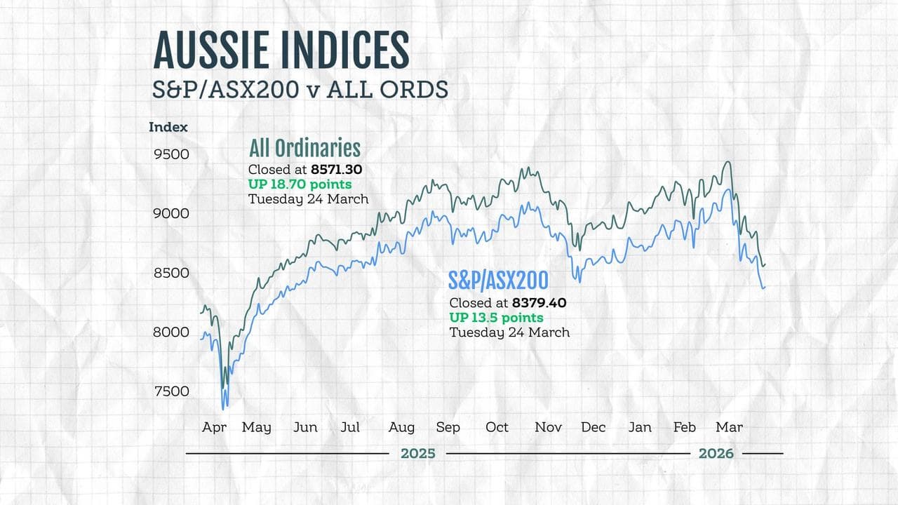 ASX results