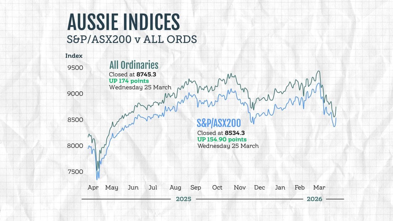 stocks graphic 