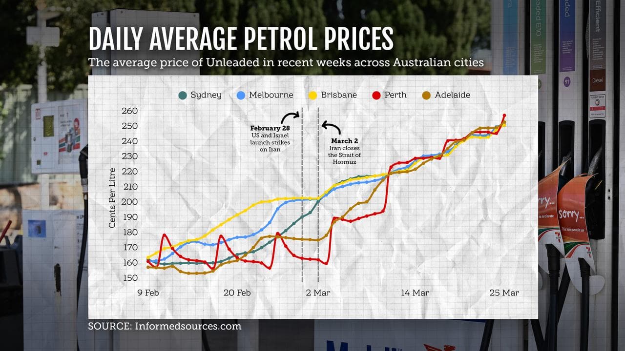 A graphic showing petrol price rises