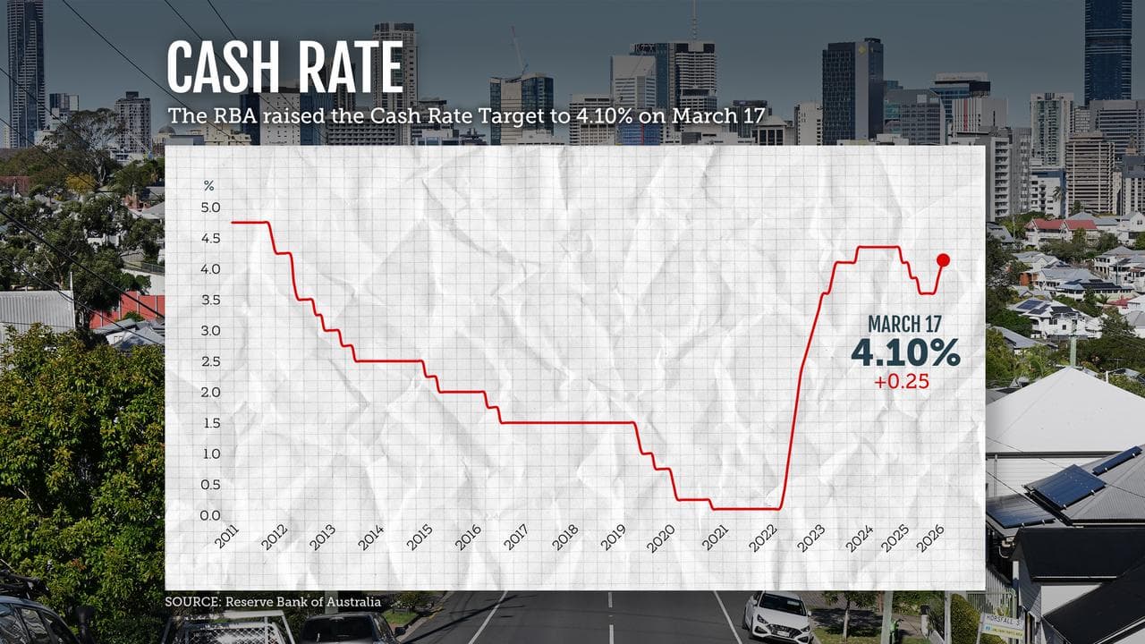 RESERVE BANK OF AUSTRALIA CASH RATE GRAPH